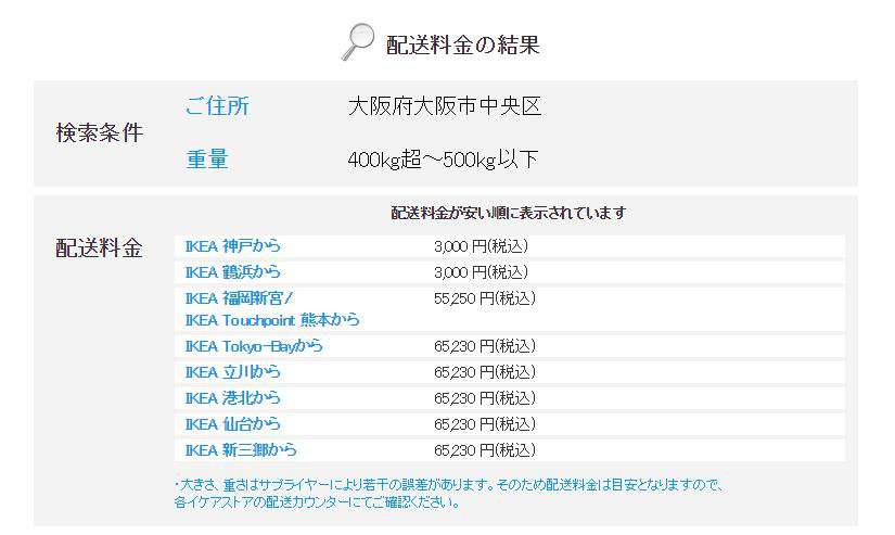 IKEAの配送料金